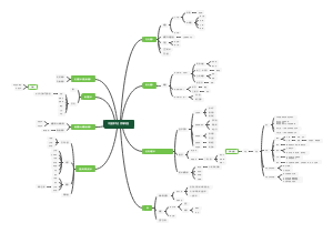 Android-1_中国美术史思维导图