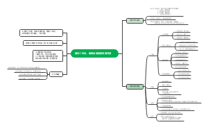 福州二环内，难得龙湖低密纯商洋房