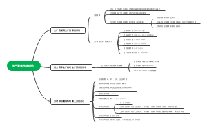 生产要素市场理论思维导图