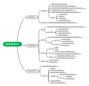 市场失灵和政府的干预思维导图