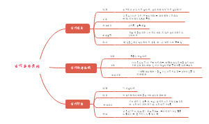 古代亚非文明﻿