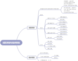 成就测验与临床测验