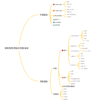 回查前期违规点渠道挖掘