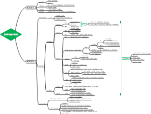 教育的起源与发展思维导图