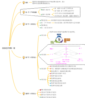 旅游经济学第一章
