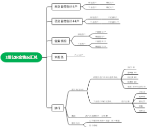公积金情况汇总