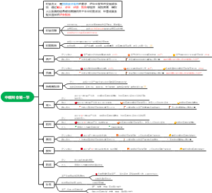中级会计第一节知识总结