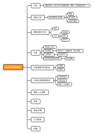 新干线转向架清扫方法研究思维导图