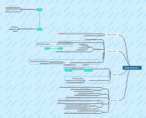 高中政治必修一思维导图