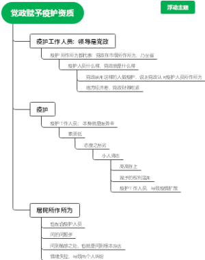党政赋予疫护资质