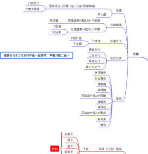 美丽田园思维导图