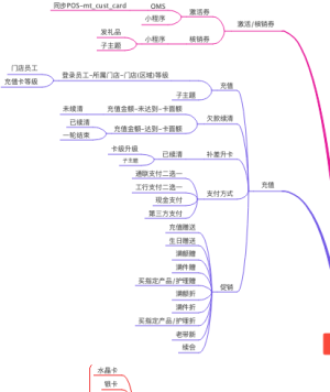 美丽田园