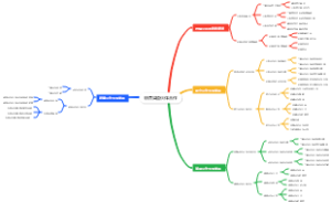 销售渠道伙伴合作