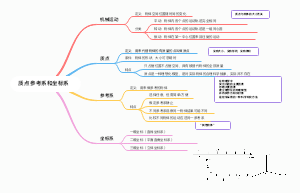 质点 参考系和坐标系