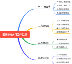 月工作总结脑图