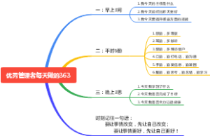 优秀管理者每天做的363