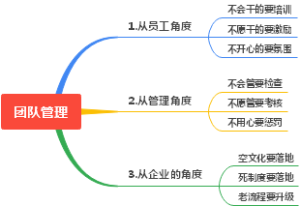 团队管理思维导图