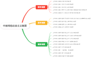 中国特色社会主义制度