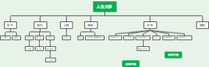 人生大事