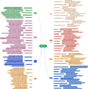 项目常见风险及应对措施