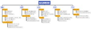 幼儿学习和发展目标