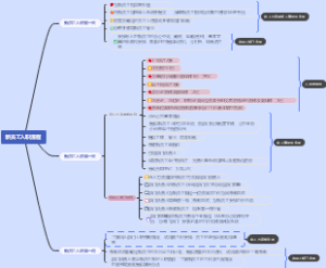 新员工入职流程思维导图