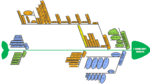 注册建造师项目资料思维导图