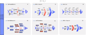 市场与商品运营分析鱼骨图