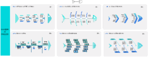 制造型企业管理与市场分析鱼骨图
