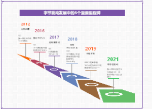 字节跳动发展历程中的6个重要节点