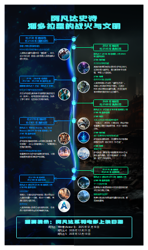 阿凡达史诗-潘多拉星的战火与文明