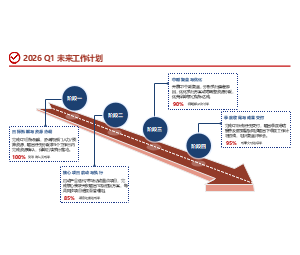 2026年Q1未来工作计划——目标设定与执行路径分析