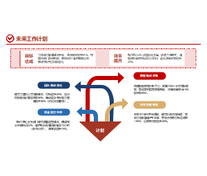2026年度未来工作计划PPT——目标达成与团队建设规划