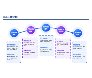 2025年度述职未来工作计划PPT