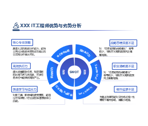 IT工程师优势与劣势分析PPT - 年终绩效评估与职业发展规划