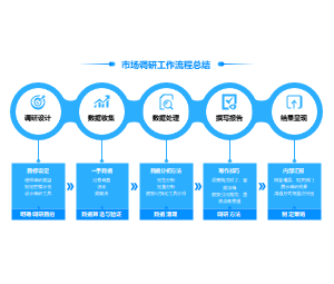 市场调研工作流程总结PPT - 年终报告与团队绩效评估