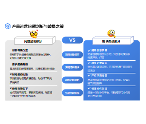产品运营问题剖析与破局之策PPT - 年终总结PPT