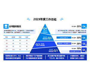 202X年度工作总结PPT工作汇报