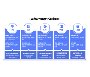 电商公司年度业务时间轴