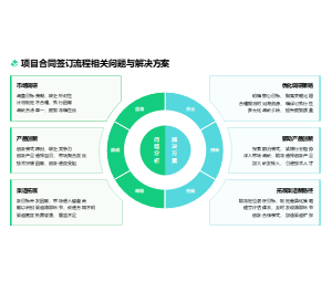项目合同签订流程相关问题与解决方案PPT - 年度总结与流程优化策略
