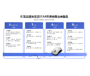 女装品牌淘宝店STAR年度销售业绩复盘PPT - 年终总结