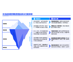 未完成销售预期原因及解决方案探索冰山模型