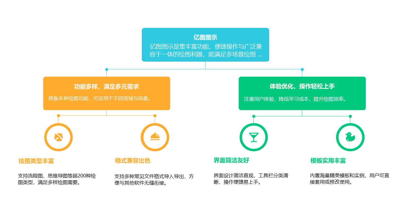 亿图图示功能解析图
