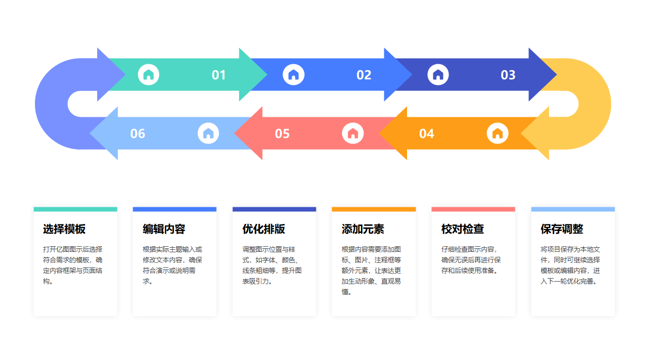 流程图制作步骤详解