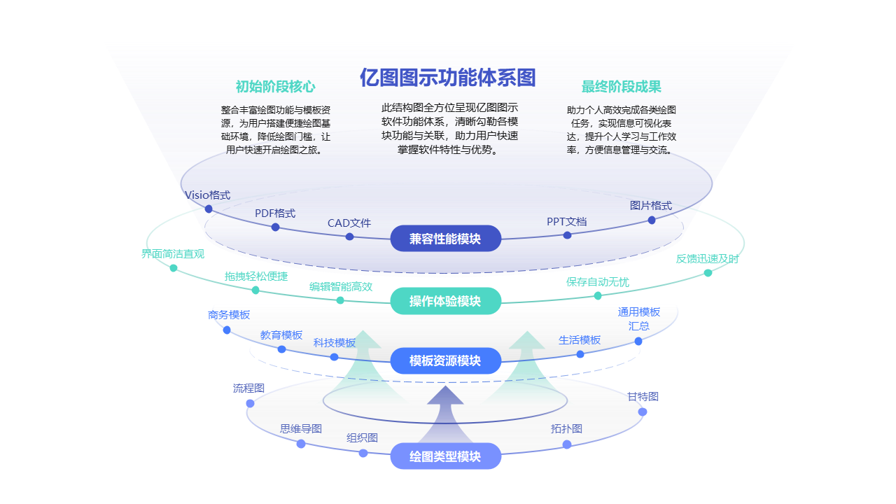 亿图图示功能体系图