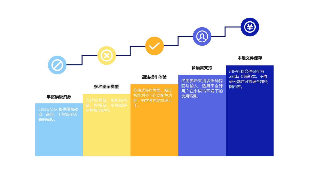 EdrawMax功能展示图