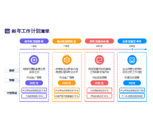 新年工作计划清单模板-年度目标分解与季度执行规划表