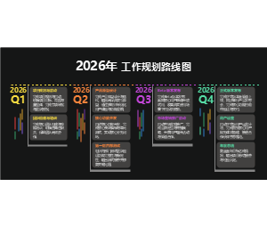 2026年工作规划路线图模板-季度战略与产品发布计划图