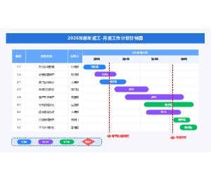 2026年新年返工-月度工作计划甘特图