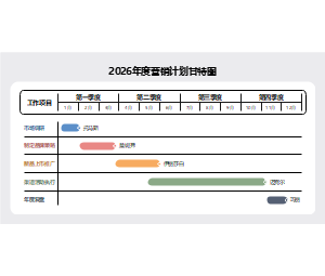 2026年度营销计划甘特图-全年市场推广排期与营销进度管理表